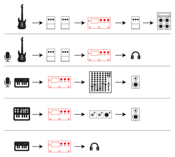 Dwarf - MOD Audio website