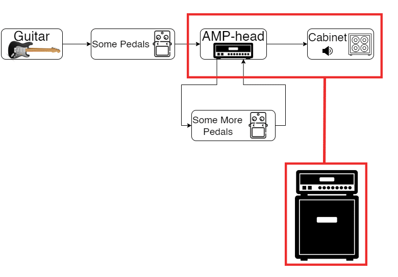 How to Connect Amp Head to Audio Interface  